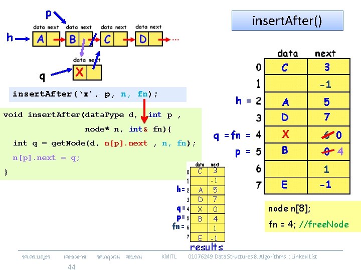 p insert. After() h q C X -1 insert. After(‘x’, p, n, fn); void