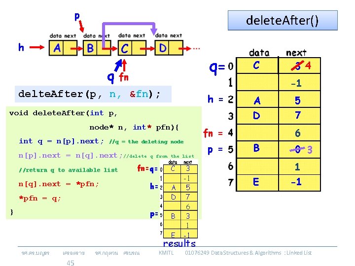 p delete. After() C h q fn delte. After(p, n, &fn); q= C h