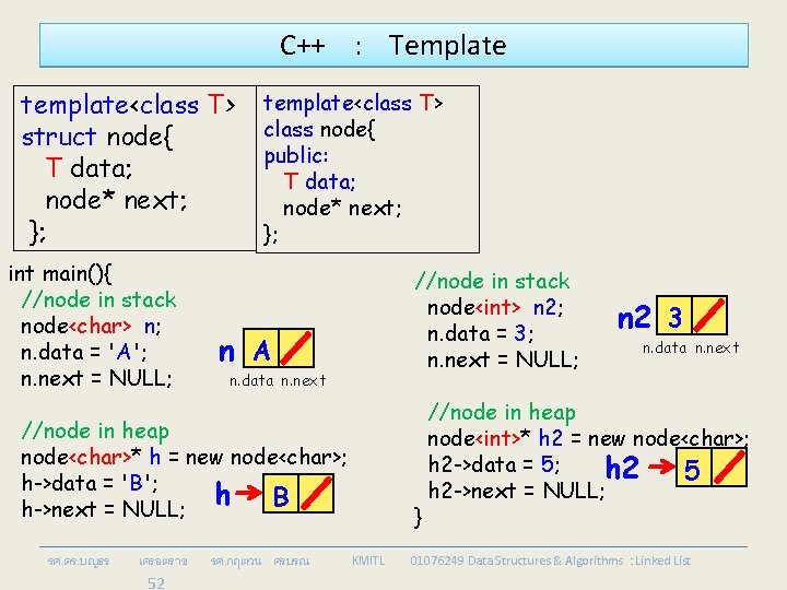 C++ : Template template<class T> struct node{ T data; node* next; }; int main(){