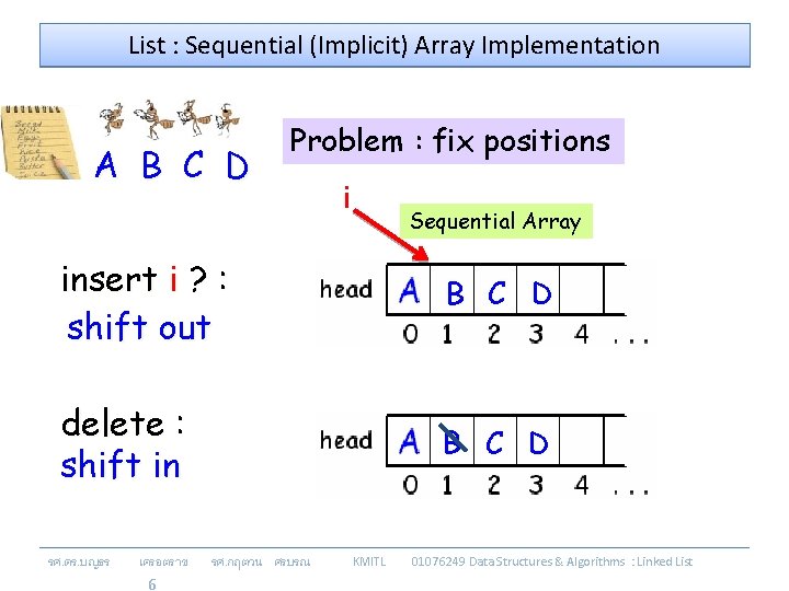 List : Sequential (Implicit) Array Implementation A B C D Problem : fix positions