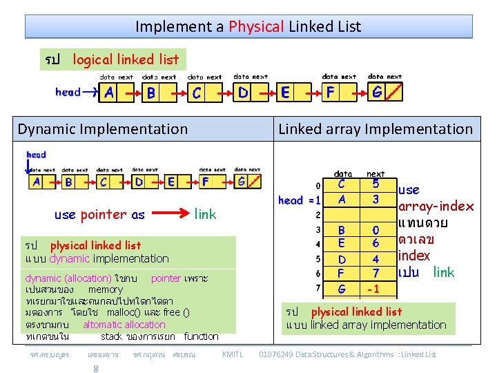 Implement a Physical Linked List รป logical linked list Dynamic Implementation use pointer as