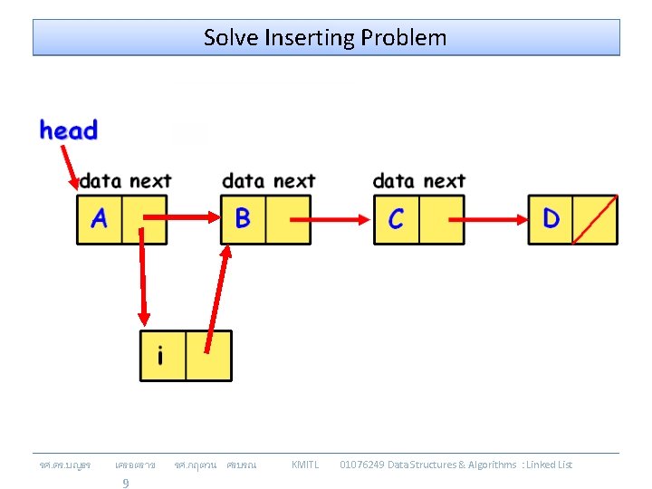 Solve Inserting Problem รศ. ดร. บญธร เครอตราช 9 รศ. กฤตวน ศรบรณ KMITL 01076249 Data