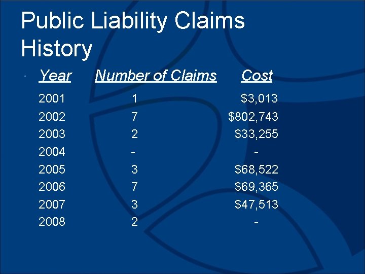 Public Liability Claims History Year 2001 2002 2003 2004 2005 2006 2007 2008 Number