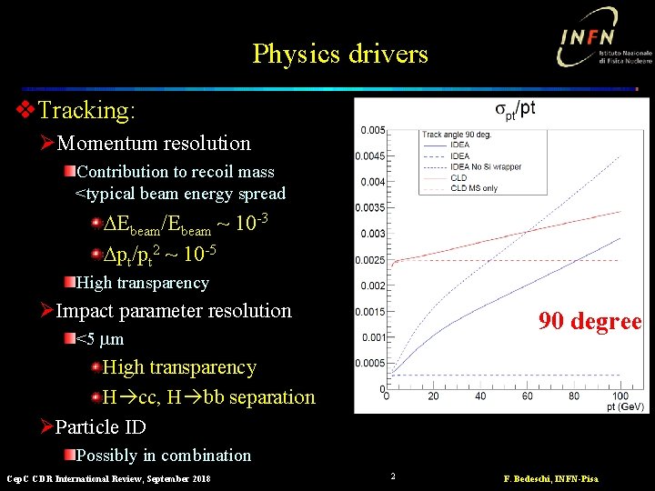 Physics drivers v. Tracking: ØMomentum resolution Contribution to recoil mass <typical beam energy spread