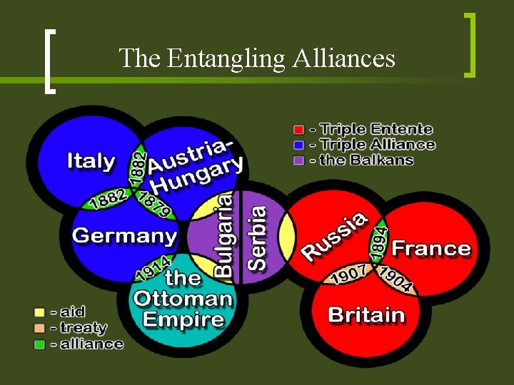 The Entangling Alliances 