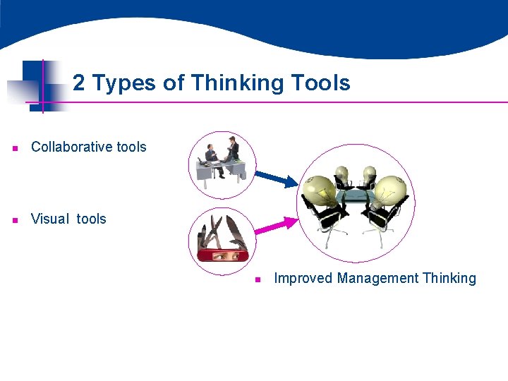 2 Types of Thinking Tools n Collaborative tools n Visual tools n Improved Management