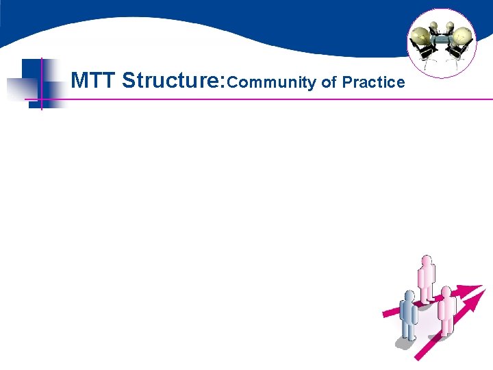 MTT Structure: Community of Practice 