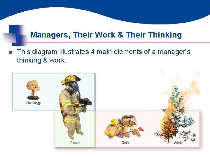 Managers, Their Work & Their Thinking n This diagram illustrates 4 main elements of