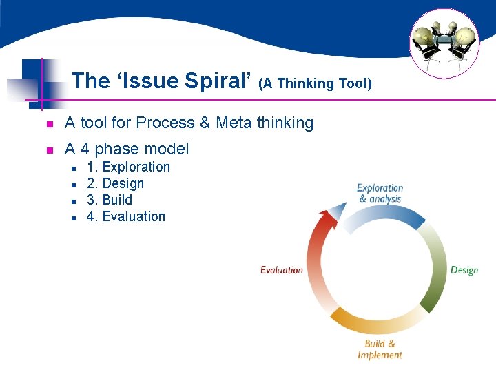 The ‘Issue Spiral’ (A Thinking Tool) n A tool for Process & Meta thinking