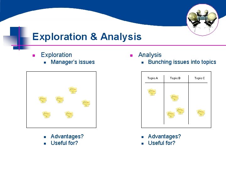 Exploration & Analysis n Exploration n Manager’s issues n Analysis n Bunching issues into