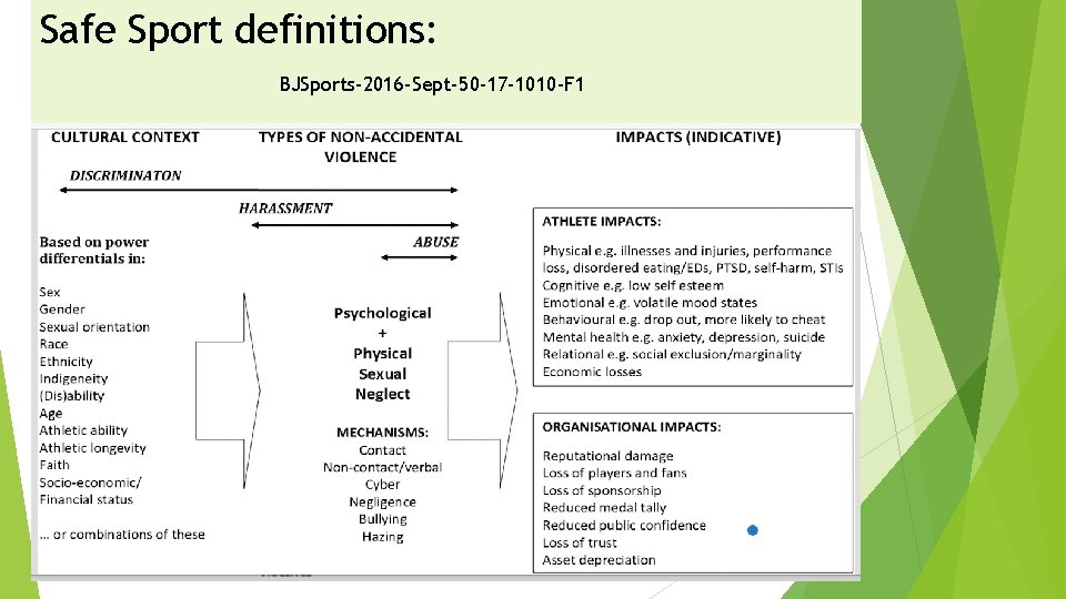 Safe Sport definitions: BJSports-2016 -Sept-50 -17 -1010 -F 1 