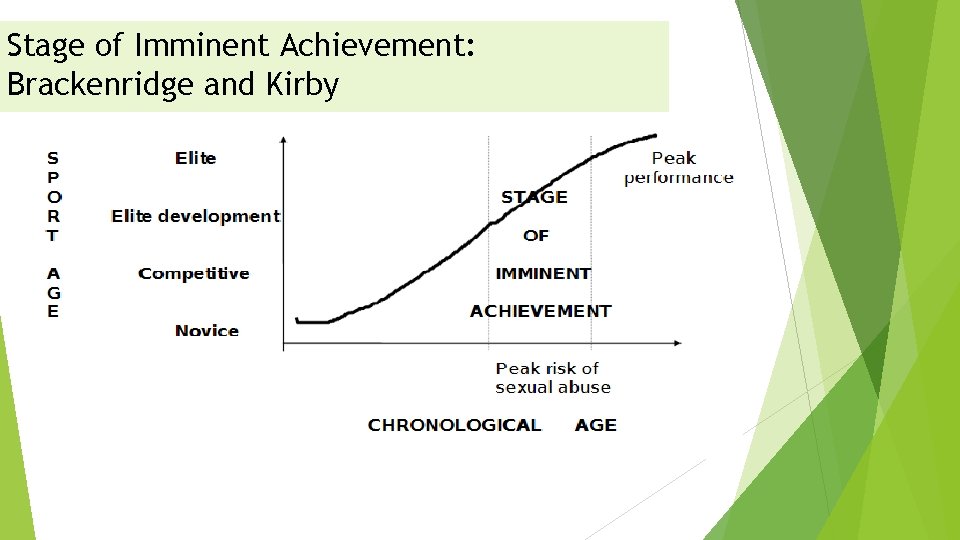 Stage of Imminent Achievement: Brackenridge and Kirby 