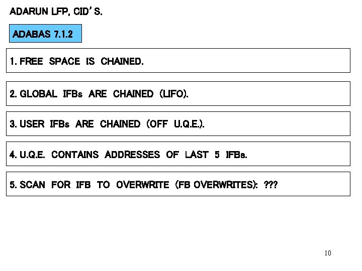 ADARUN LFP, CID’S. ADABAS 7. 1. 2 1. FREE SPACE IS CHAINED. 2. GLOBAL