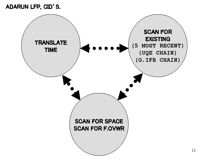 ADARUN LFP, CID’S. SCAN FOR EXISTING (5 MOST RECENT) (UQE CHAIN) (G. IFB CHAIN)
