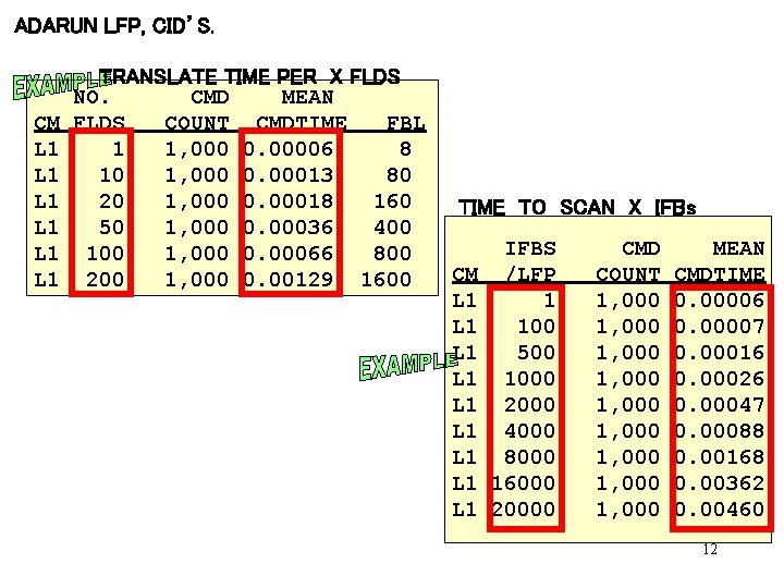 ADARUN LFP, CID’S. CM L 1 L 1 L 1 TRANSLATE TIME PER X