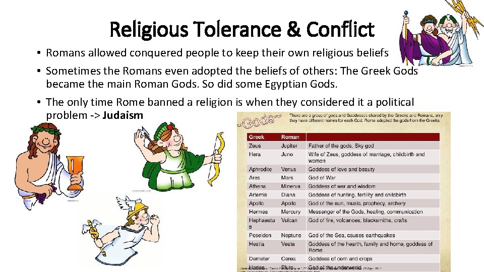 Religious Tolerance & Conflict • Romans allowed conquered people to keep their own religious