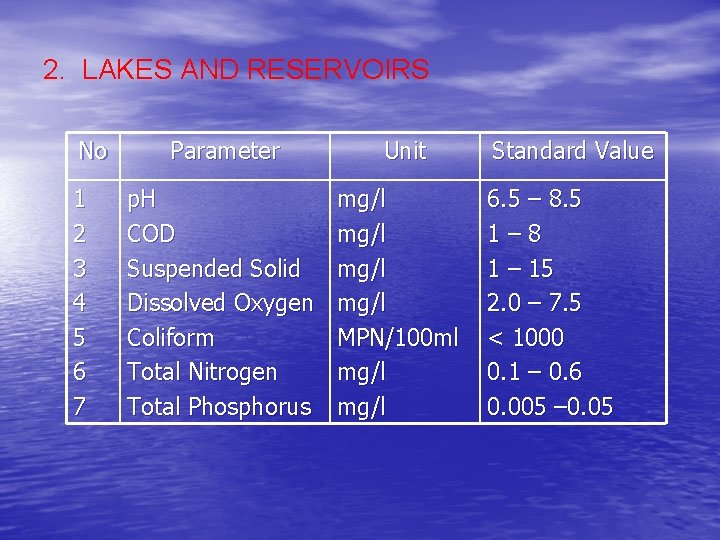 2. LAKES AND RESERVOIRS No 1 2 3 4 5 6 7 Parameter Unit