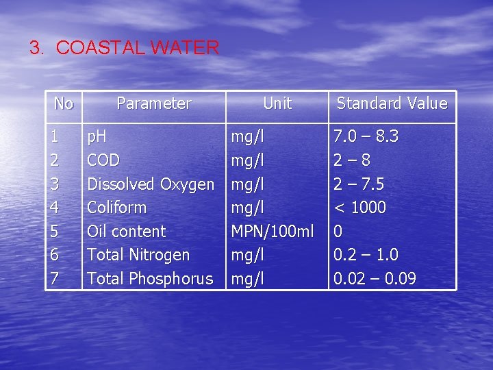 3. COASTAL WATER No 1 2 3 4 5 6 7 Parameter Unit p.