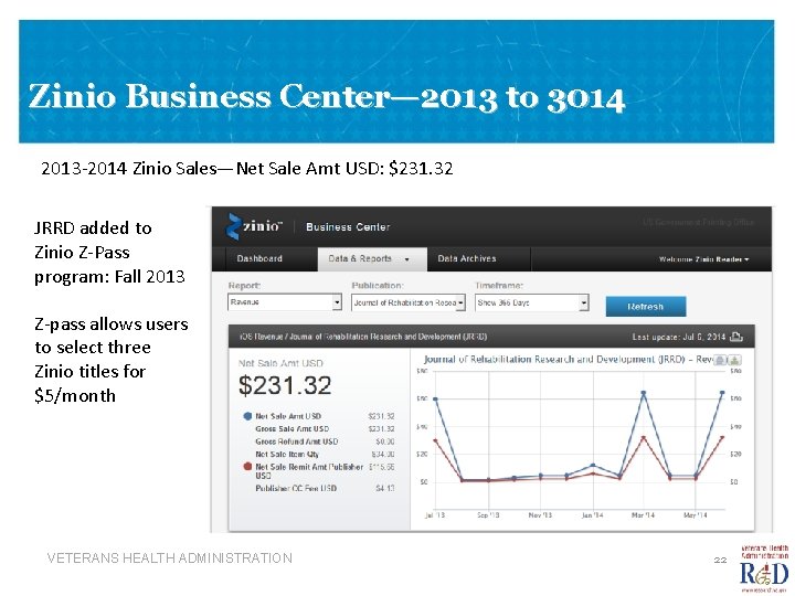 Zinio Business Center— 2013 to 3014 2013 -2014 Zinio Sales—Net Sale Amt USD: $231.