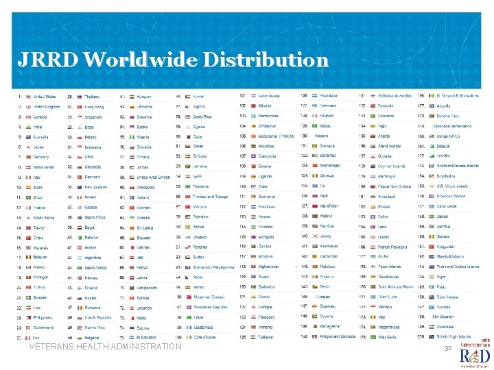 JRRD Worldwide Distribution VETERANS HEALTH ADMINISTRATION 32 