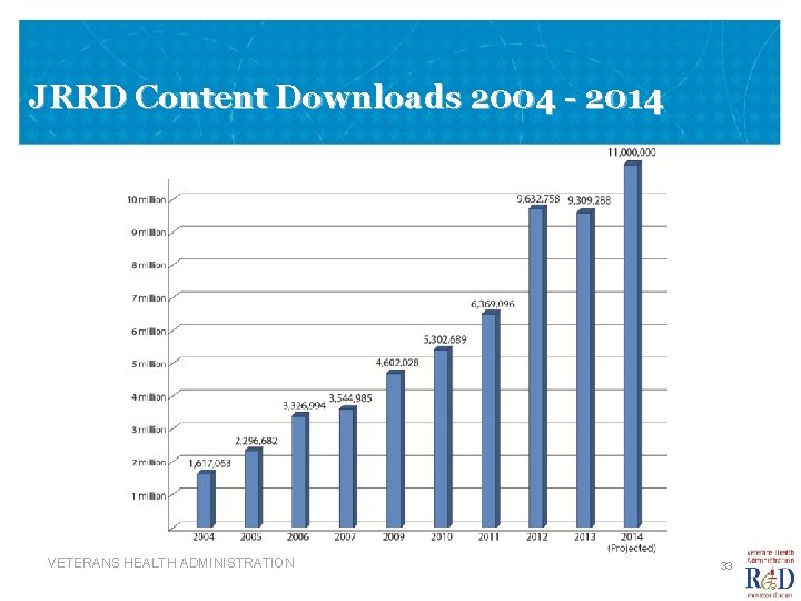 JRRD Content Downloads 2004 - 2014 VETERANS HEALTH ADMINISTRATION 33 