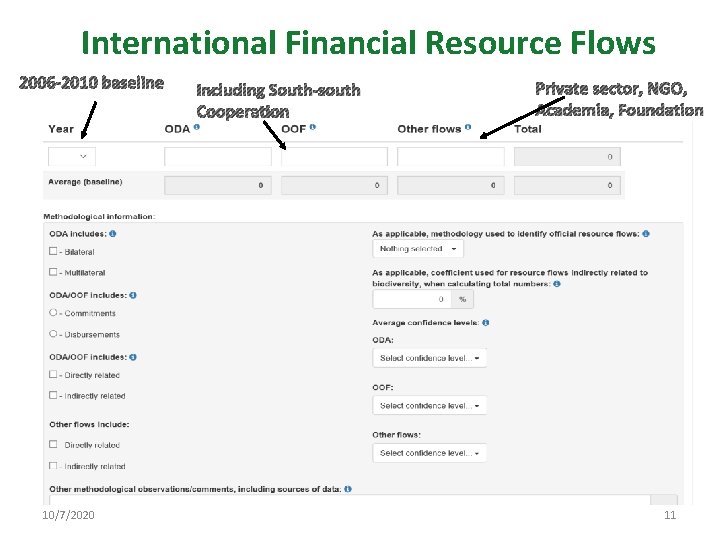 International Financial Resource Flows 2006 -2010 baseline 10/7/2020 Including South-south Cooperation Private sector, NGO,