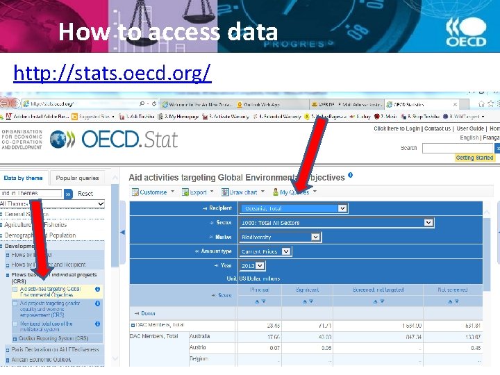 How to access data http: //stats. oecd. org/ 