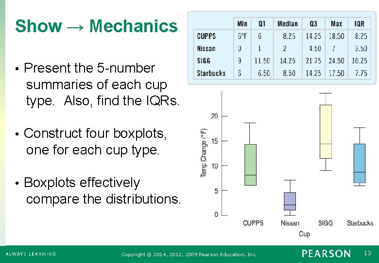 Show → Mechanics • Present the 5 -number summaries of each cup type. Also,