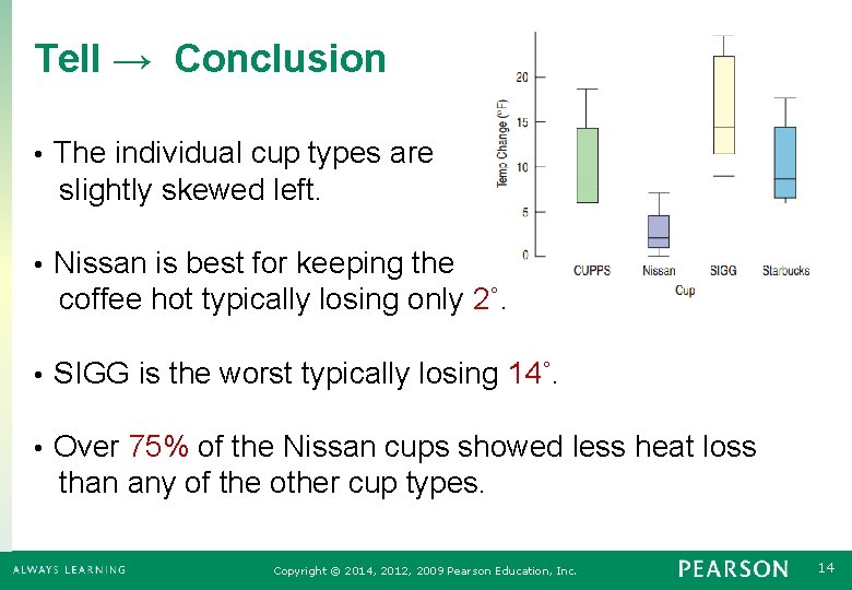 Tell → Conclusion • The individual cup types are slightly skewed left. • Nissan