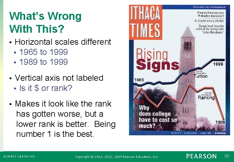 What’s Wrong With This? • Horizontal scales different • 1965 to 1999 • 1989
