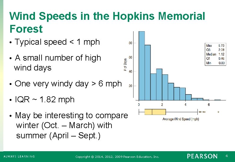 Wind Speeds in the Hopkins Memorial Forest • Typical speed < 1 mph •