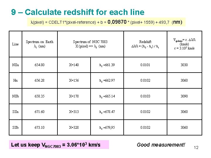 9 – Calculate redshift for each line l(pixel) = CDELT 1*(pixel-reference) + b =