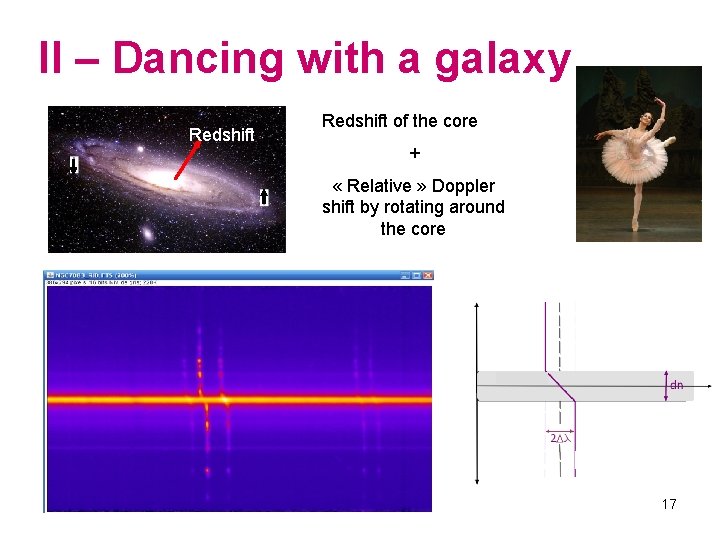 II – Dancing with a galaxy Redshift of the core + « Relative »