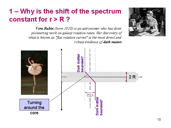 1 – Why is the shift of the spectrum constant for r > R