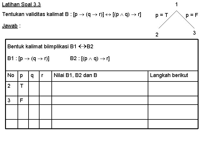 1 Latihan Soal 3. 3 Tentukan validitas kalimat B : [p (q r)] [(p