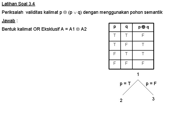 Latihan Soal 3. 4 Periksalah validitas kalimat p (p q) dengan menggunakan pohon semantik