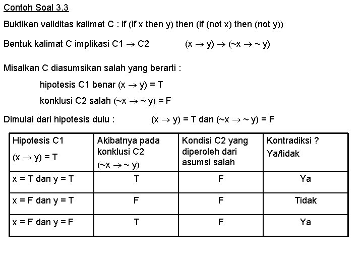 Contoh Soal 3. 3 Buktikan validitas kalimat C : if (if x then y)