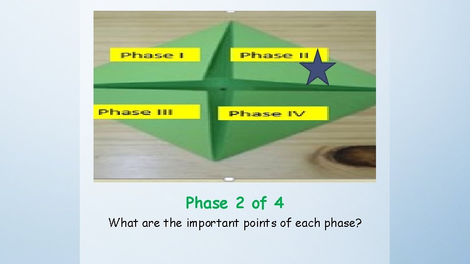 Phase 2 of 4 What are the important points of each phase? 