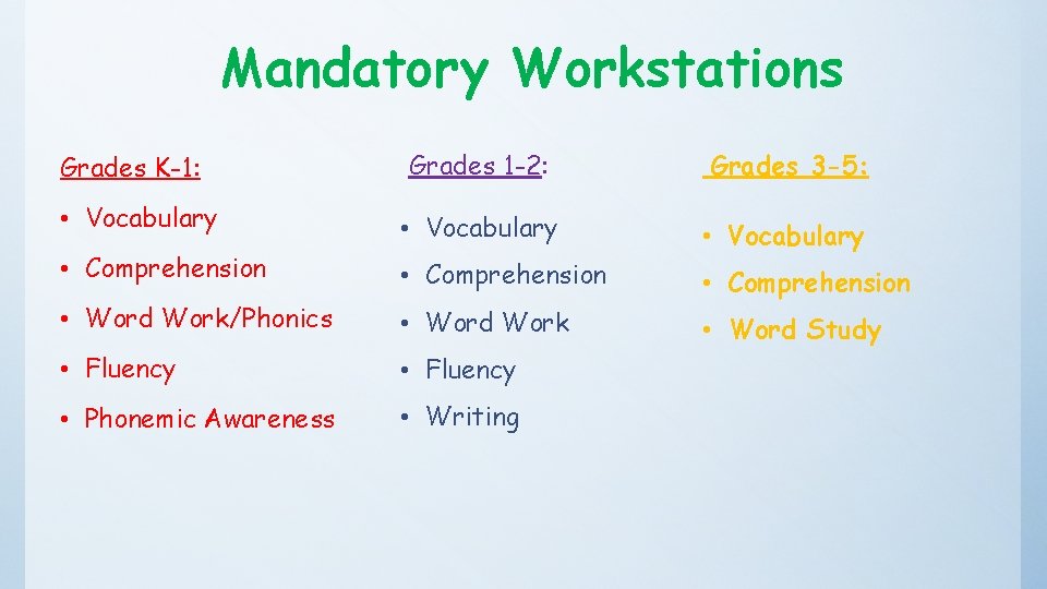 Mandatory Workstations Grades 1 -2: Grades 3 -5: • Vocabulary • Comprehension • Word