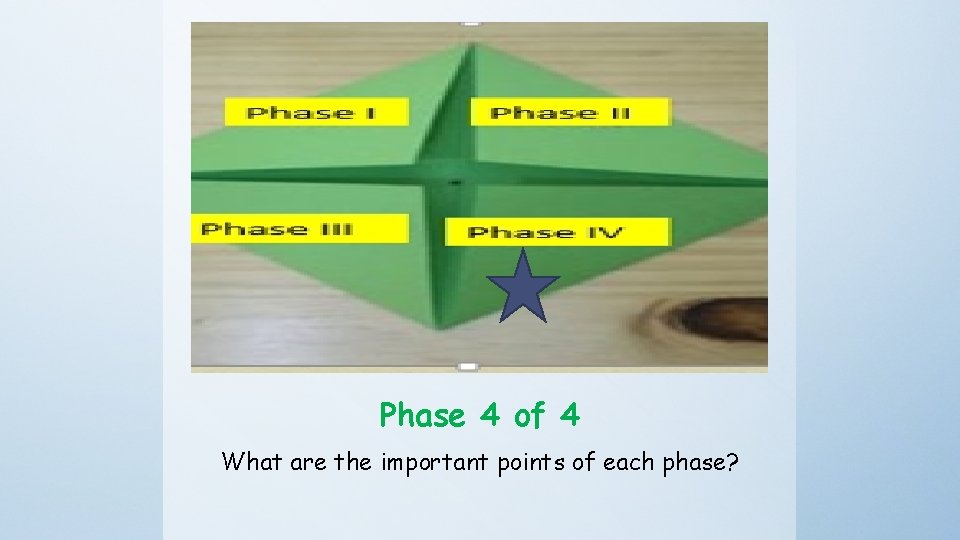 Phase 4 of 4 What are the important points of each phase? 