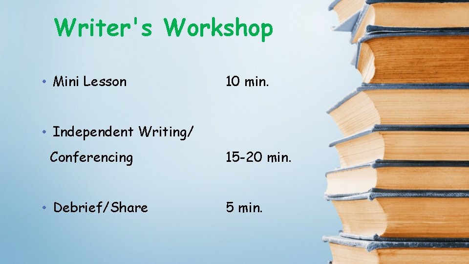 Writer's Workshop • Mini Lesson 10 min. • Independent Writing/ Conferencing • Debrief/Share 15