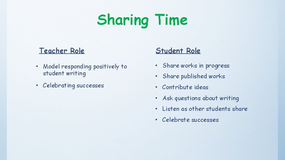 Sharing Time Teacher Role Student Role • Model responding positively to student writing •