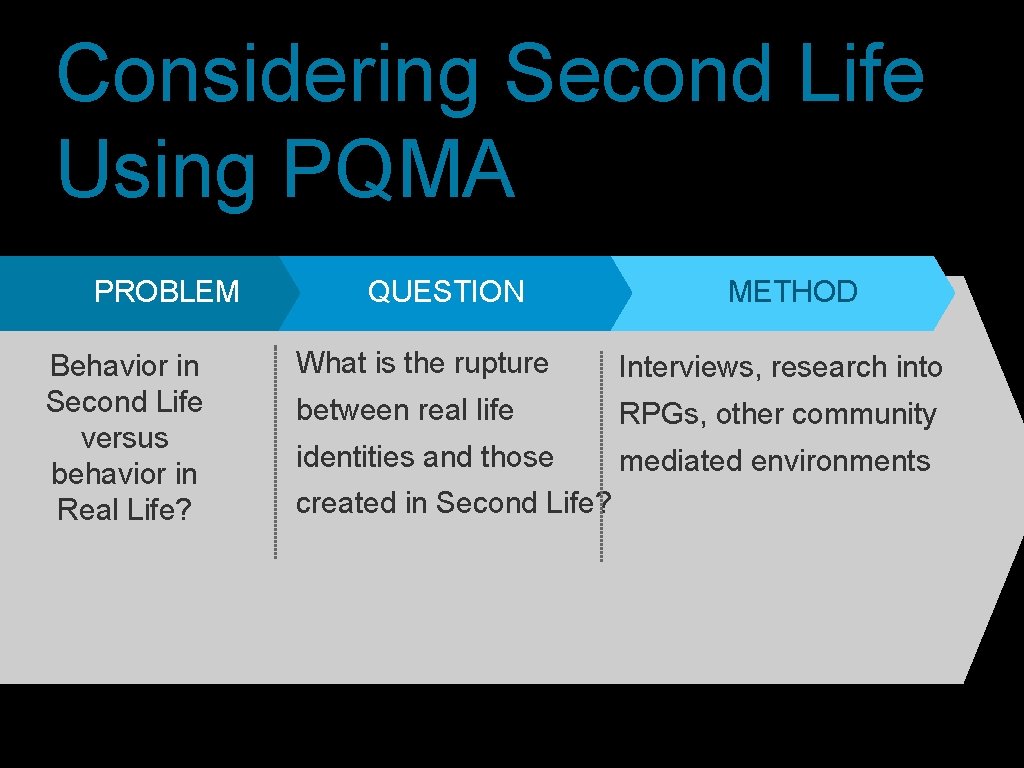 Considering Second Life Using PQMA PROBLEM Behavior in Second Life versus behavior in Real
