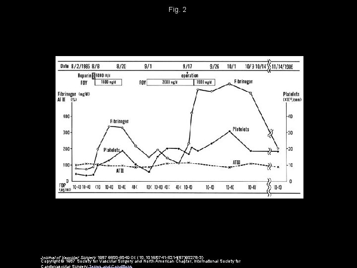 Fig. 2 Journal of Vascular Surgery 1987 6600 -604 DOI: (10. 1016/0741 -5214(87)90278 -3)