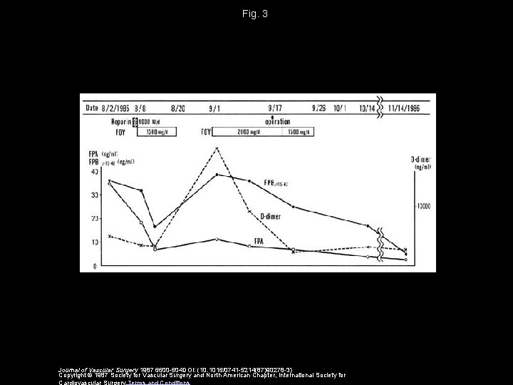 Fig. 3 Journal of Vascular Surgery 1987 6600 -604 DOI: (10. 1016/0741 -5214(87)90278 -3)