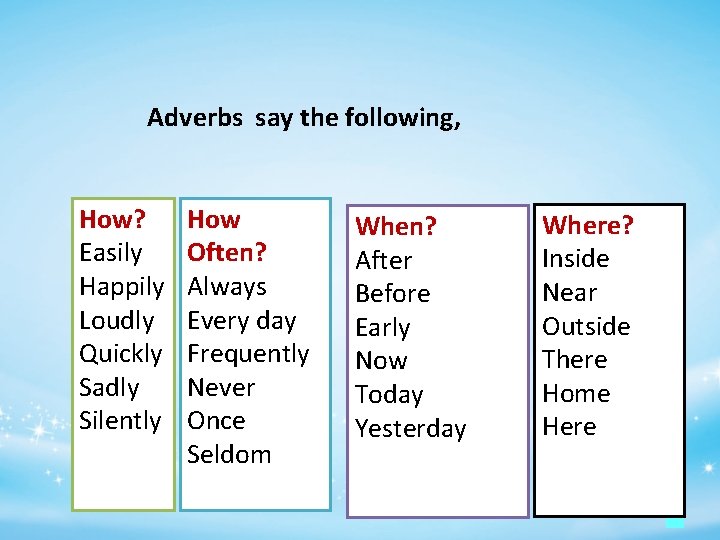 Adverbs say the following, How? Easily Happily Loudly Quickly Sadly Silently How Often? Always