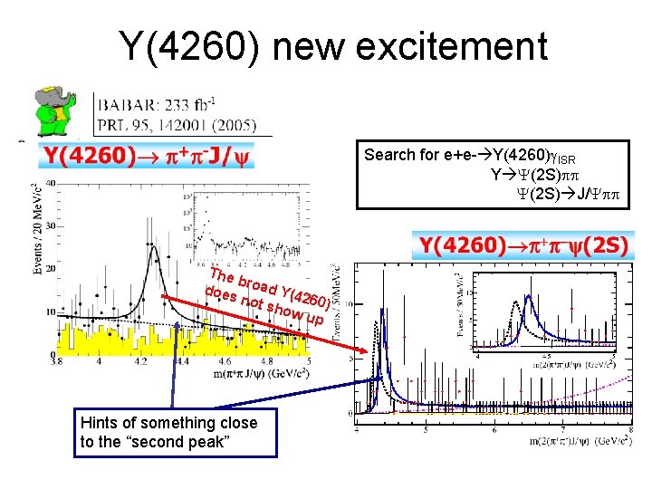 Y(4260) new excitement Search for e+e- Y(4260)g. ISR Y Y(2 S) J/Y The b