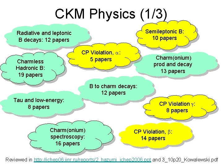 CKM Physics (1/3) Semileptonic B: 10 papers Radiative and leptonic B decays: 12 papers