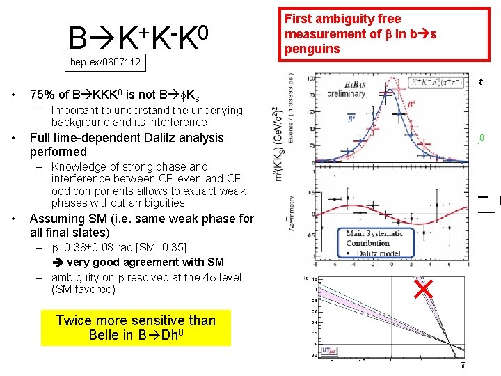 B K+K-K 0 First ambiguity free measurement of b in b s penguins hep-ex/0607112