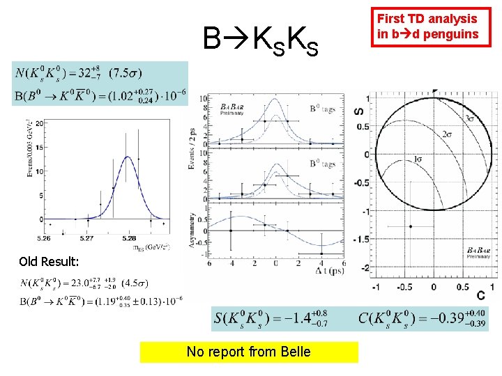 B KSKS Old Result: No report from Belle First TD analysis in b d